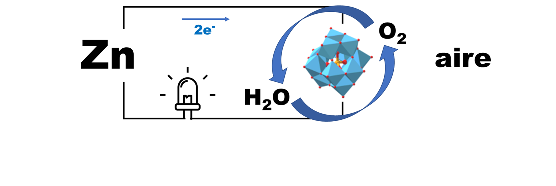 TED Project on Zn -Air Batteries near neutral pH